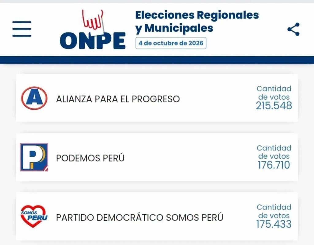Elecciones Regionales 2026: solo 87 actas separan a Memo La Torre y Santiago Paz de la segunda vuelta